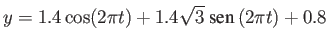 $\displaystyle y = 1.4 \cos(2\pi t) + 1.4 \sqrt{3} \ \mbox{sen} \, (2\pi t) + 0.8$