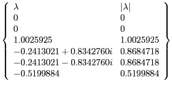 $\displaystyle \left\{ \begin{array}{ll}
\lambda & \vert\lambda\vert \\
0 & 0...
...21 - 0.8342760i & 0.8684718 \\
- 0.5199884 & 0.5199884
\end{array} \right\} $