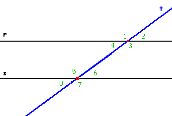 teorema das retas paralelas